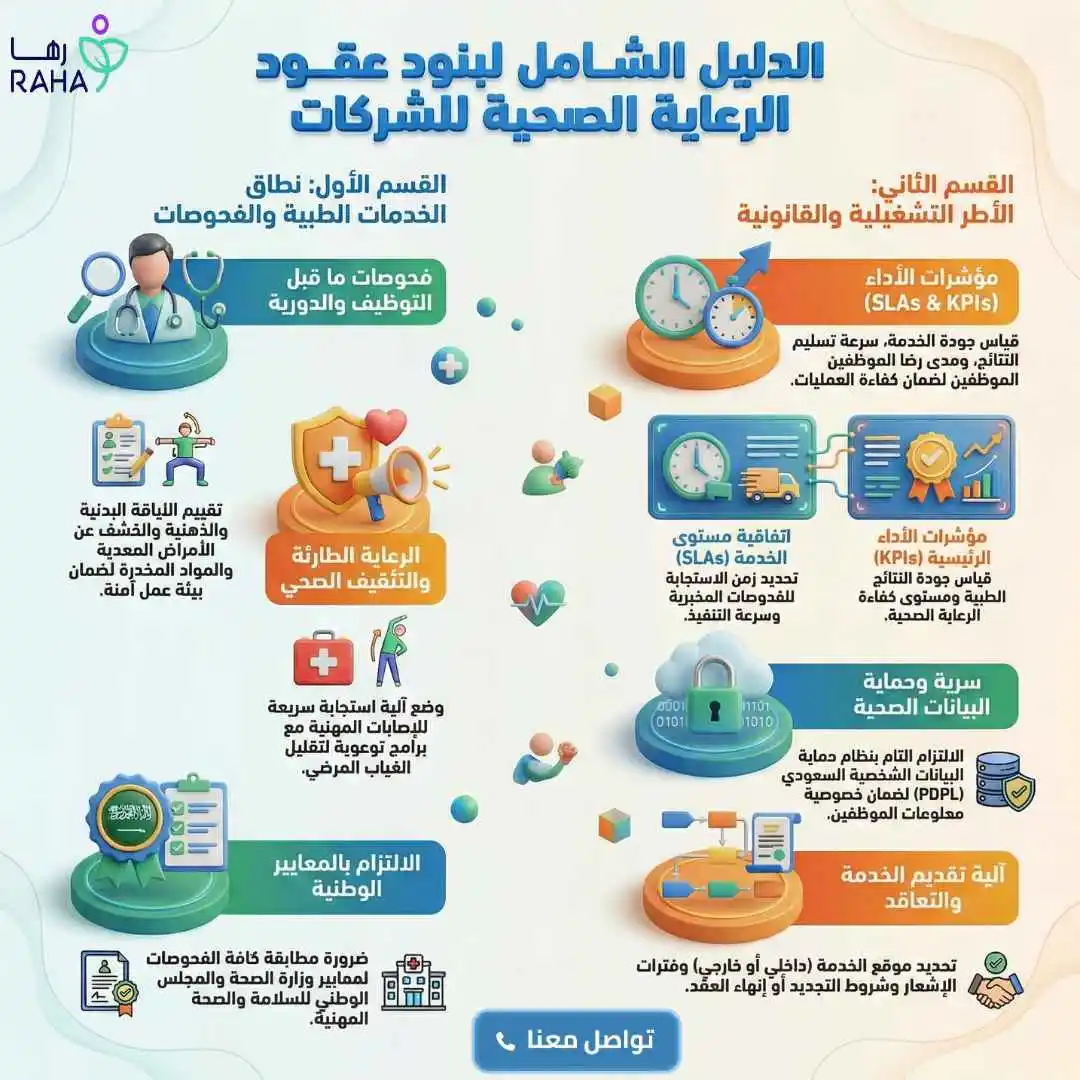 البنود الأساسية التي يجب أن يتضمنها عقد الرعاية الصحية